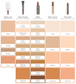 Delilah Take Cover Radiant Cream Concealer